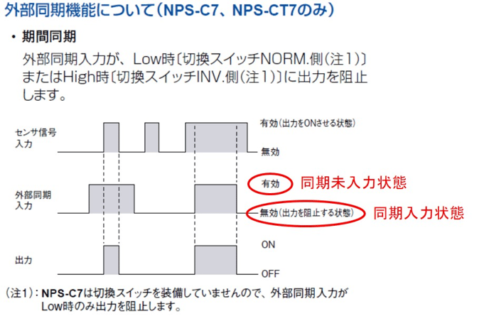 NPS-C7の期間同期で外部同期が未入力時は、出力はセンサ信号入力に従うのか？